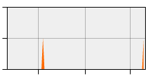 stat