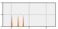 stat