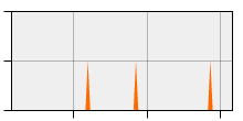stat