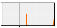 stat