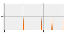 stat