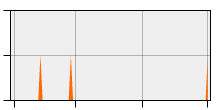 stat