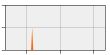 stat