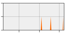 stat