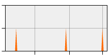 stat