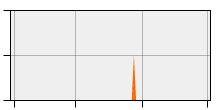 stat