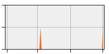 stat