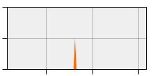 stat