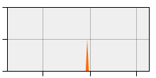 stat