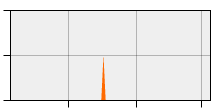 stat