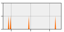 stat