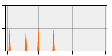 stat
