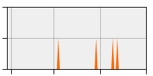 stat