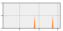 stat