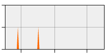 stat