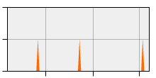 stat