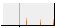 stat