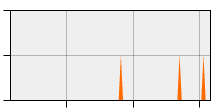 stat
