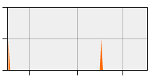 stat