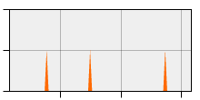 stat