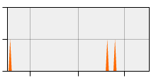 stat