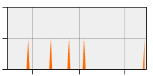 stat