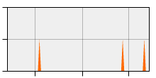 stat