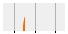 stat