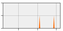 stat