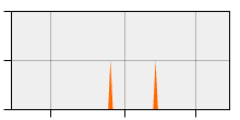 stat