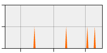 stat