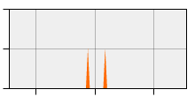 stat