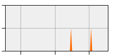 stat