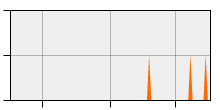 stat