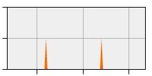 stat
