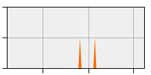 stat