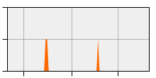 stat