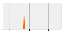 stat