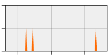 stat