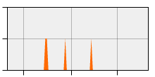 stat