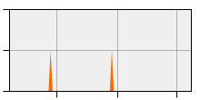 stat