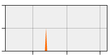 stat