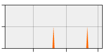 stat