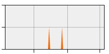 stat