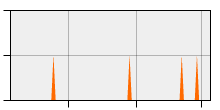 stat