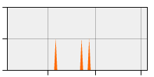 stat
