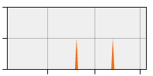 stat
