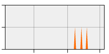 stat