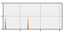 stat