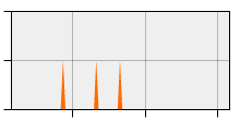 stat